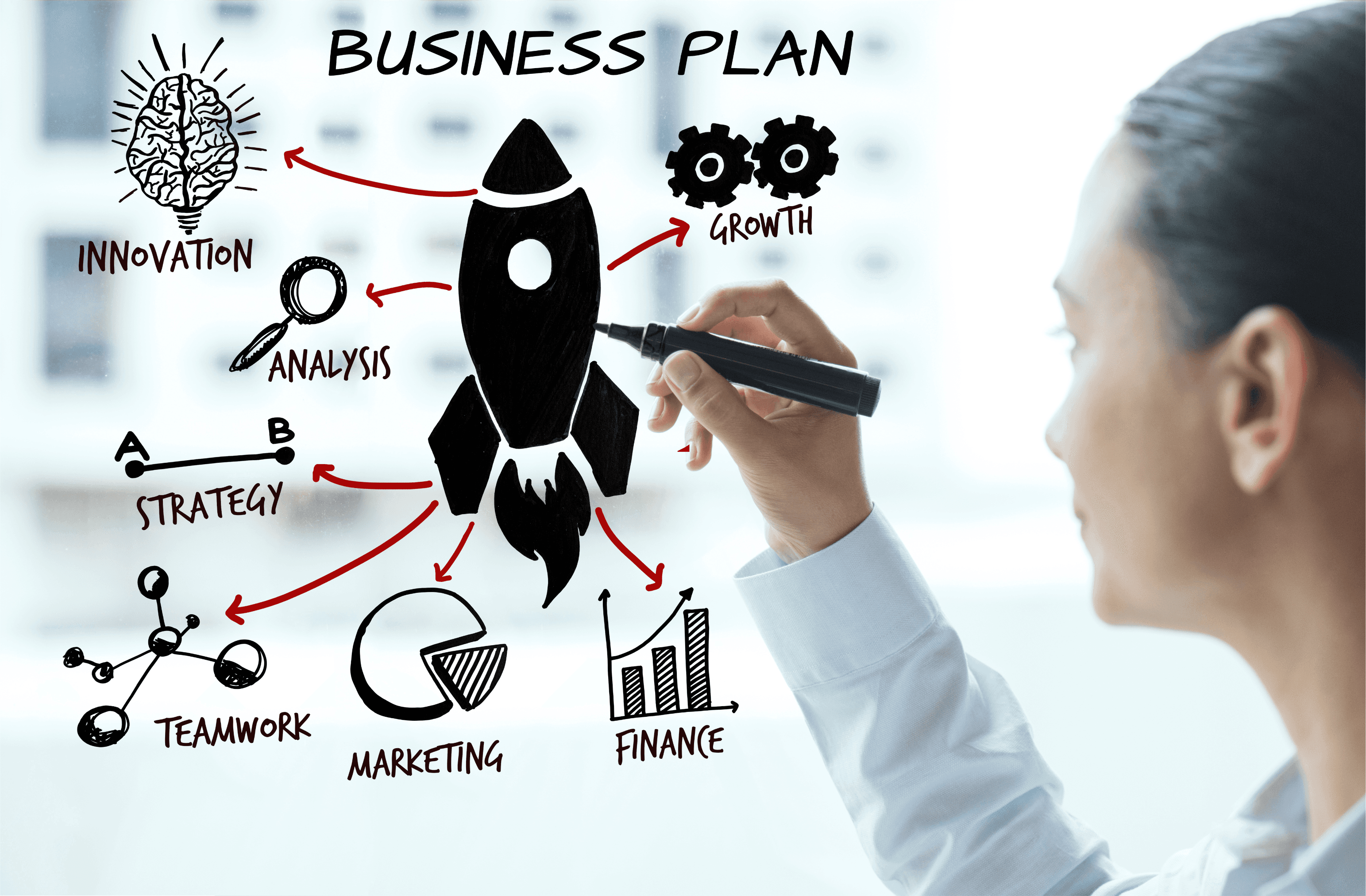 The essentials of forming a business plan.